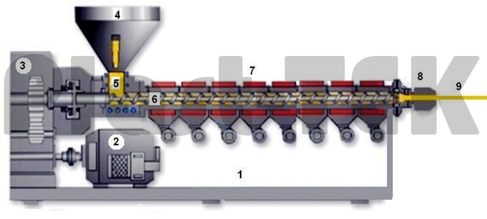 Схема экструдера для переработки полимеров